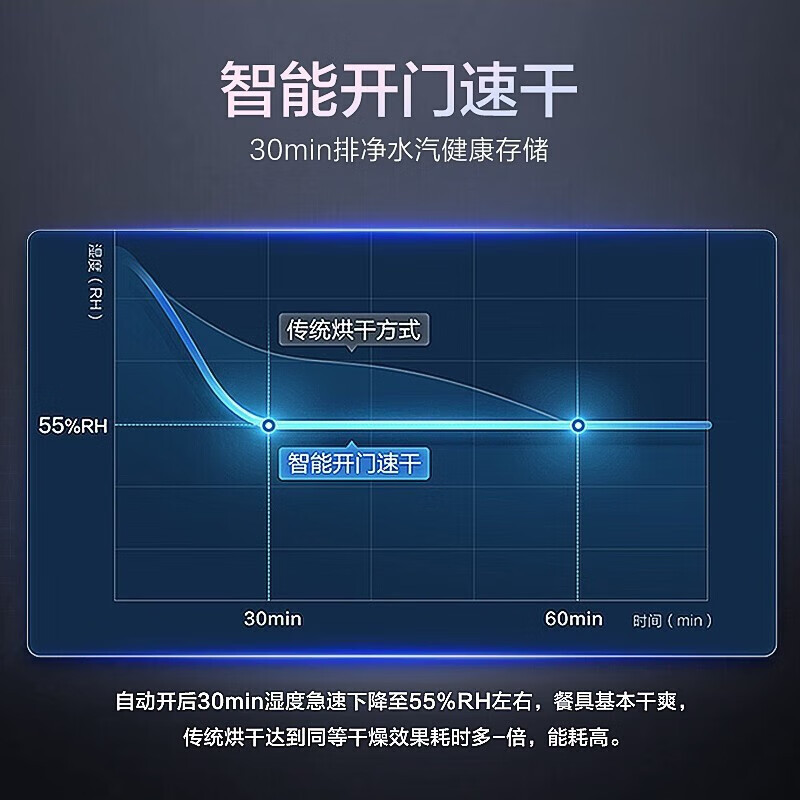 海尔(haier)洗碗机CN13家用智能开门速干除菌13套大容量全自动独立式嵌入式消毒型刷碗机80℃高温蒸汽可洗锅