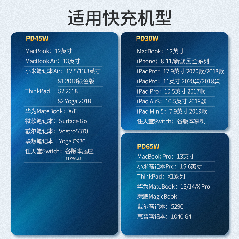 绿联pd充电器头65w45w快充30w|MacBookAir/Switch[PD45W充电器+C-C3A线1米]