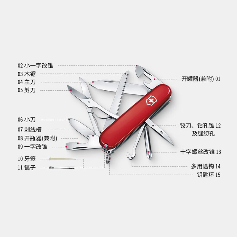 维氏 瑞士军刀逍遥派58mm户外刀具折叠刀防身小刀0.6363红高清大图