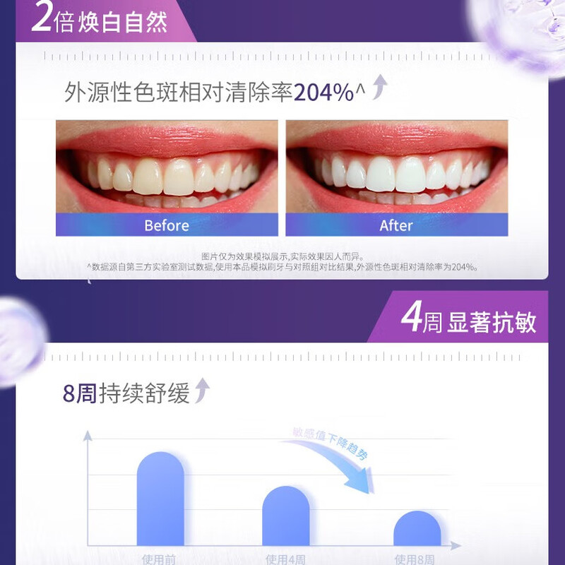 云南白药口腔护理牙膏 清新薄荷味 抗菌护龈 专研配方 深层清洁 亮白牙齿高清大图