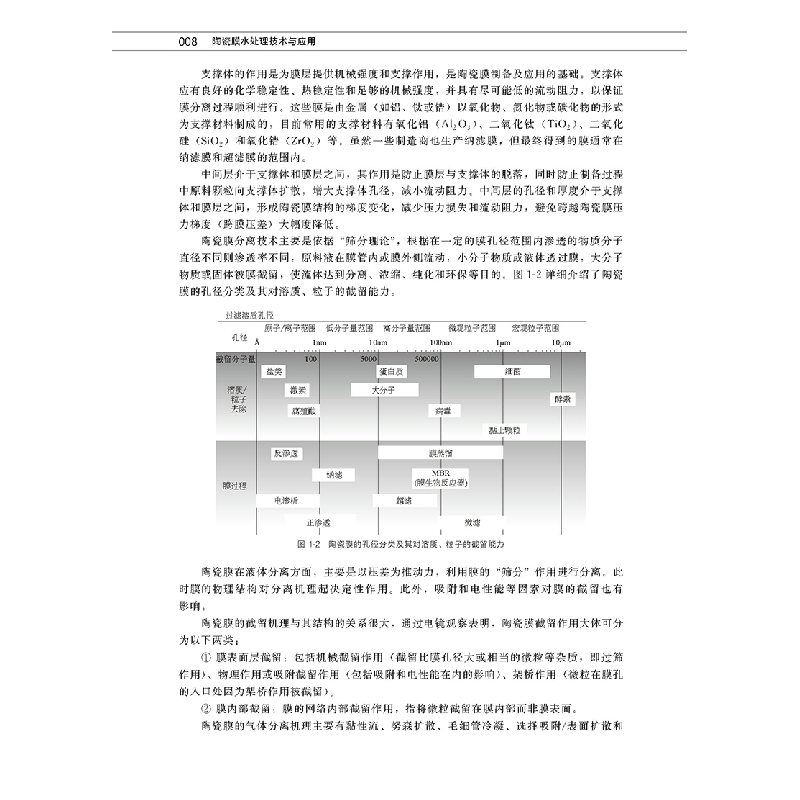 醉染图书陶瓷膜水处理技术与应用978712988图片