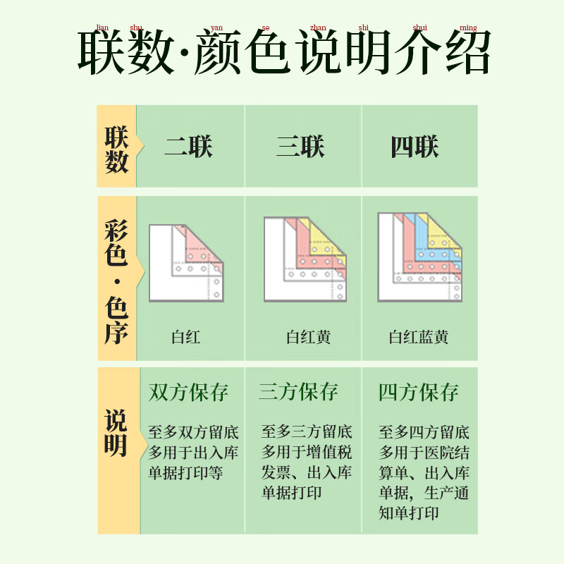 新绿天章P0008 A4平推打印纸210mm*297mm 4彩 1000页/盒高清大图