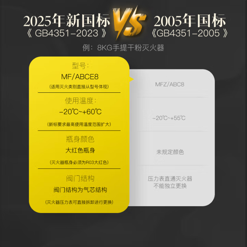 诚胜消防25年新国标MF/ABCE8 手提式干粉灭火器 8公斤 单位:个高清大图