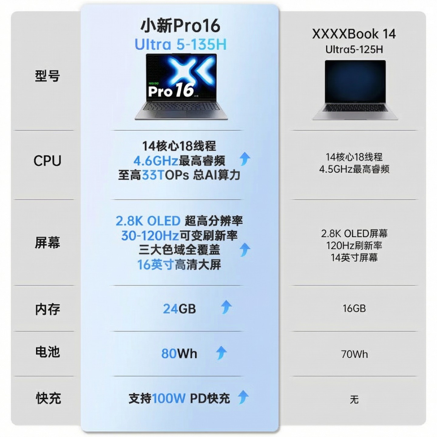 联想(Lenovo)小新Pro16 16英寸轻薄笔记本电脑 英特尔酷睿Ultra5-135H 24G 1T 2.8K 120Hz护眼办公学生设计游戏高清大图