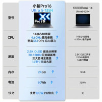 联想(Lenovo)小新Pro16 16英寸轻薄笔记本电脑 英特尔酷睿Ultra5-135H 24G 1T 2.8K 120Hz护眼办公学生设计游戏