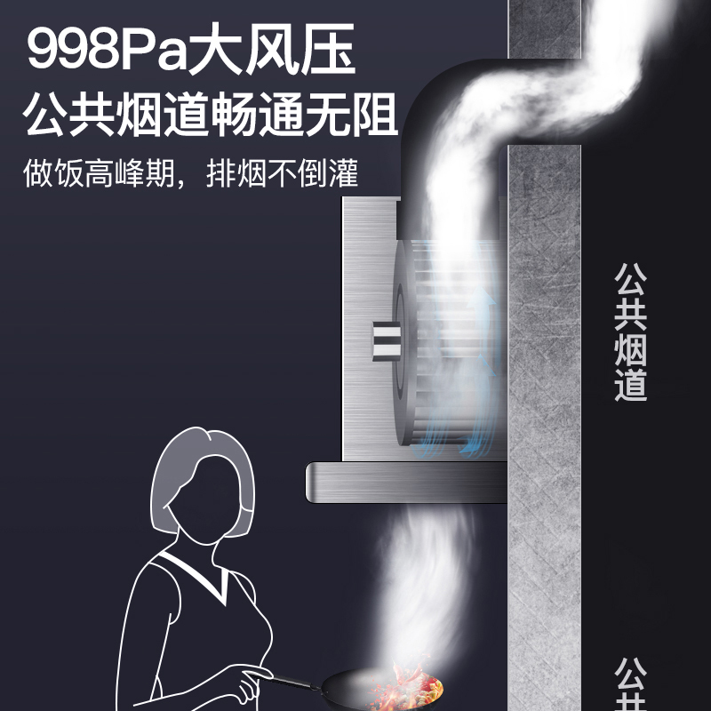 欢呼好太太 40立方欧式大吸力T型抽油烟机单机 新款雨风大功率顶吸式家用 自动清洗免拆洗脱排烟机 自行安装