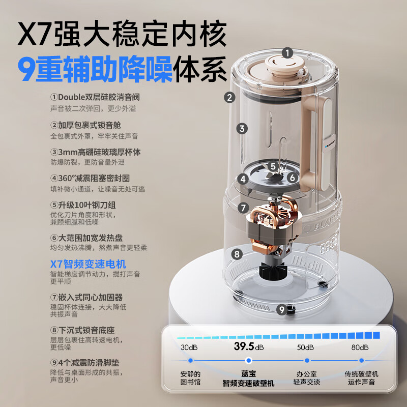 蓝宝(BLAUPUNKT)破壁机家用豆浆机全自动免煮2025新款静低音小型榨汁机婴儿米糊机磨粉机智频变速BP-FP02T高清大图