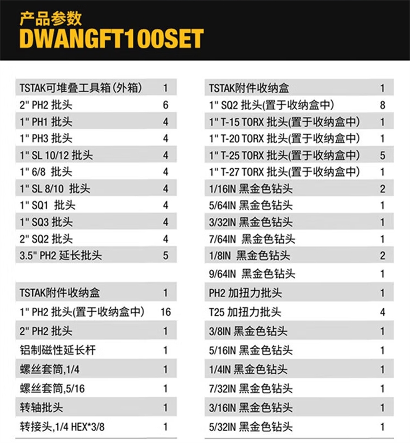 得伟100件套高端机加工批头尊享套装DWANGFT100SET套高清大图