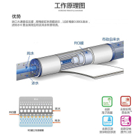 怡口(ECOWATER)厨下式直饮净水器800SPRO反渗透净水机 低废水3L大流量 内置增压