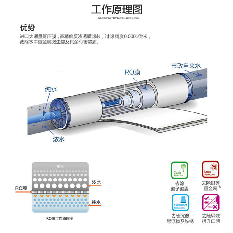 怡口(ECOWATER)厨下式直饮净水器800SPRO反渗透净水机 低废水3L大流量 内置增压