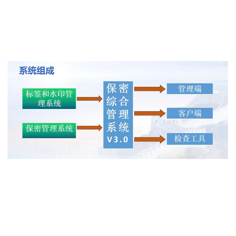 实进智 保密综合管理系统V3.0(国产化)高清大图