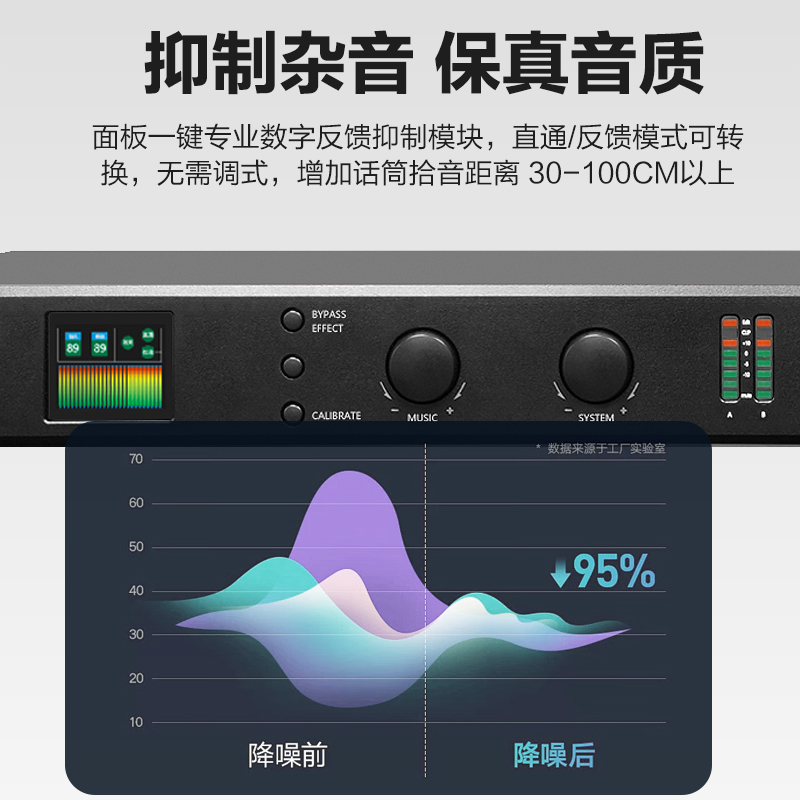 惠度(HuiDu)NFP-002专业全自动数字反馈抑制器麦克风音频多效处理器话筒防啸叫压抑器高清大图
