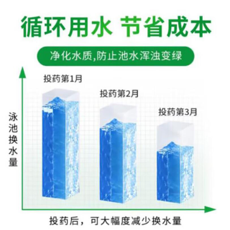 万消灵游泳池消毒剂含氯50%氯片强氯精速溶泡腾片三氯异氰尿酸 50kg/桶高清大图