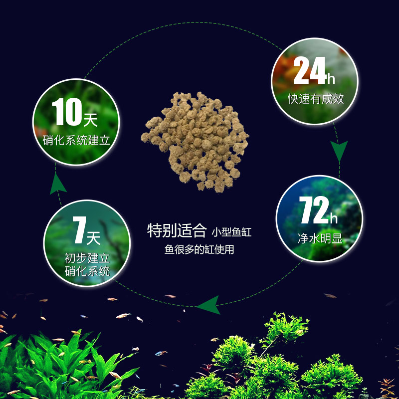 硝化细菌水族护理水质还原剂水质稳定剂鱼缸净水剂细菌硝化菌高清大图