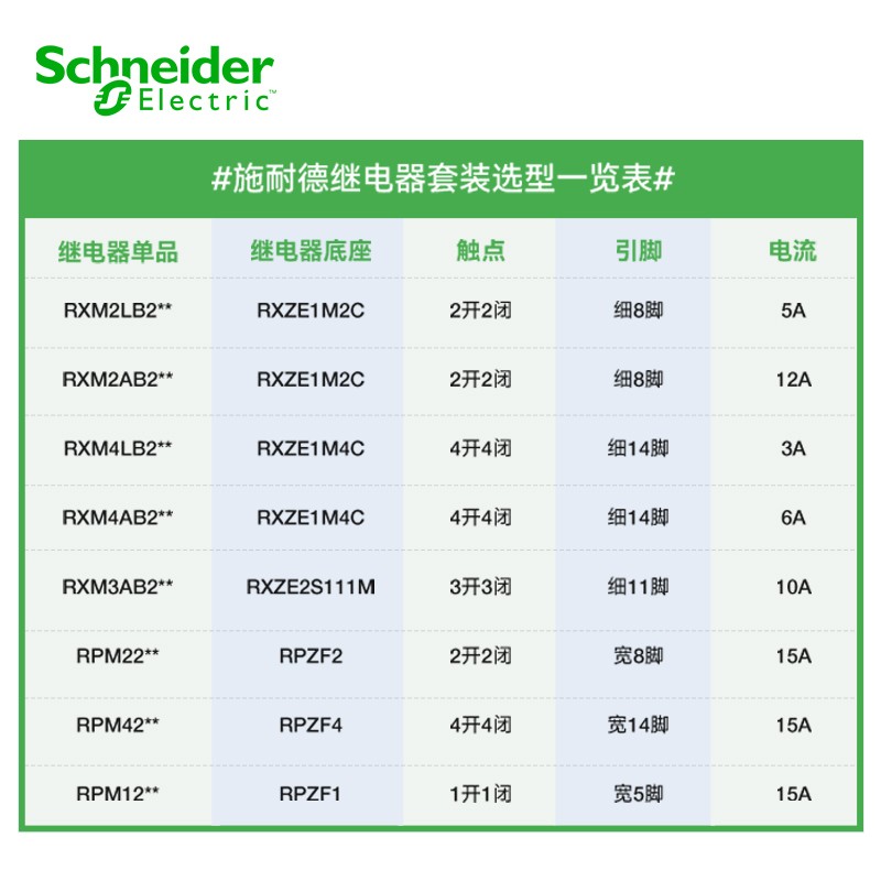 继电器 电气电磁式中间继电器 RXM2AB2P7高清大图