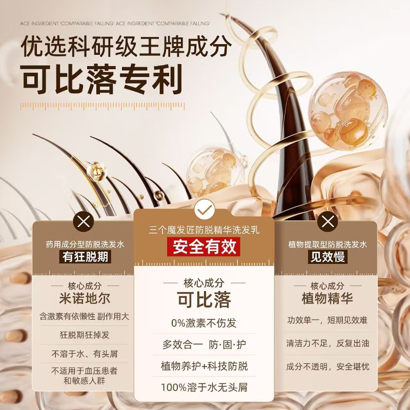 三个魔发匠 强效去屑防脱洗发套装 二硫化硒控油去屑洗发水+防脱精华洗发乳 400ml*2 YGQC高清大图