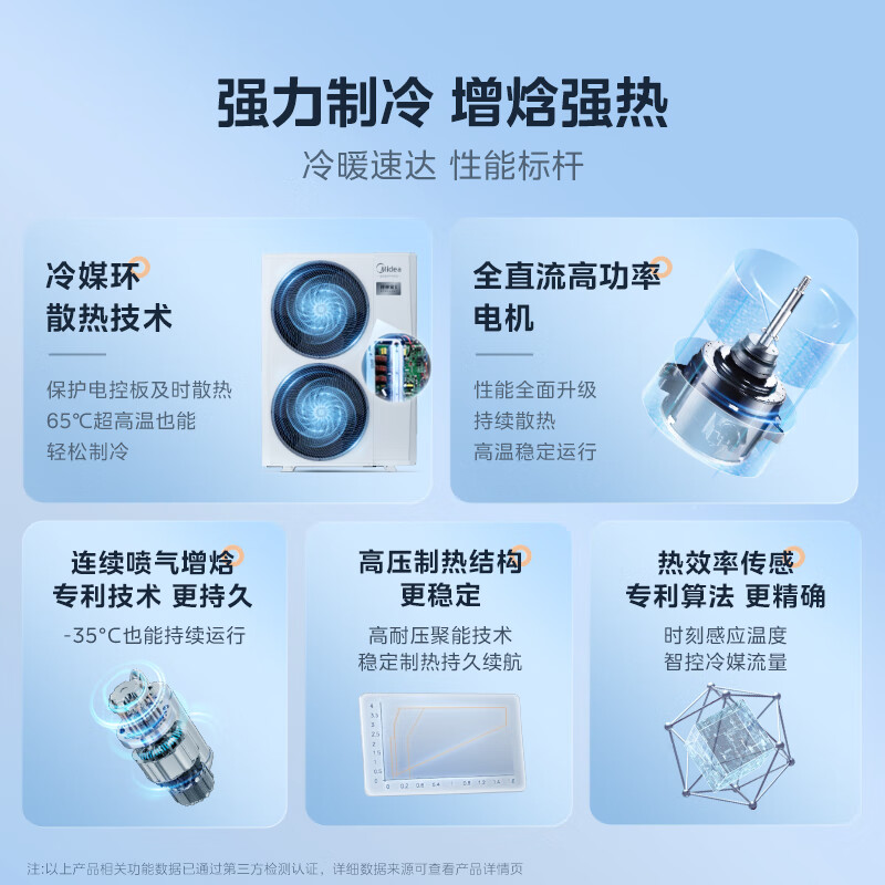 美的(Midea)中央空调 一拖三多联机 MJV-120W-E01-LXⅢ 3P+1.5P*2 不含额外安装辅材高清大图