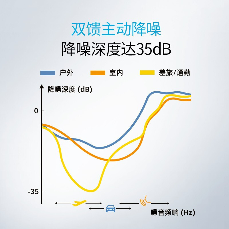 声阔 Soundcore Life Q35 声阔头戴式耳机无线蓝牙多模式双馈降噪长久续航主动降噪适用苹果/华为黑色