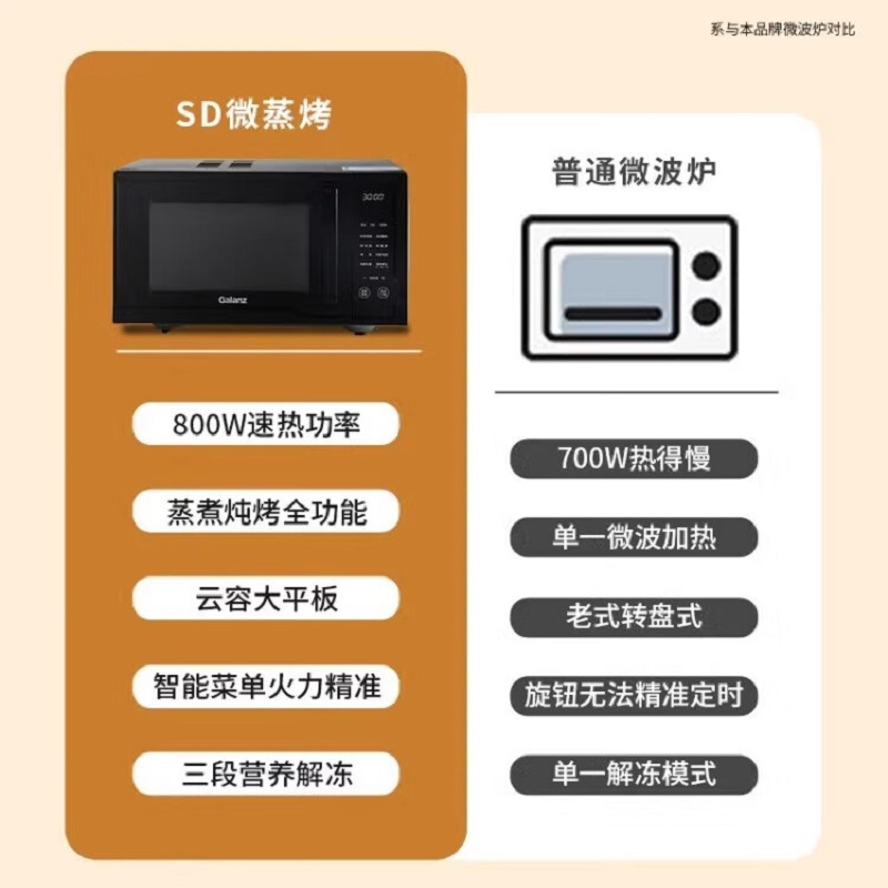 格兰仕微波炉烤箱一体机23升微波炉家用微烤一体机大容量微波炉平板式智能菜单光波炉S1-SDGF3高清大图