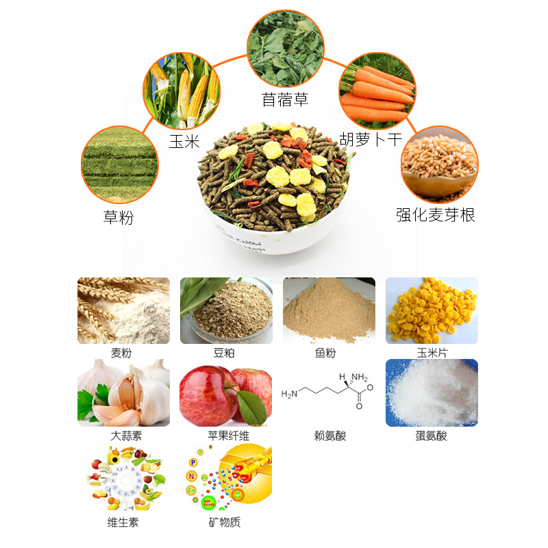 兔粮垂耳兔幼兔成兔荷兰猪豚鼠粮食兔子饲料食物宠物全国多省