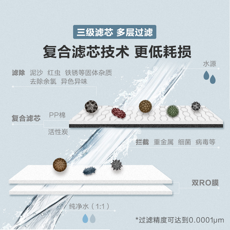 Moen摩恩悦泉系列厨下净水器R44030 家用反渗透净水设备 400加仑大流量 即滤即饮 迷你超薄纯水机