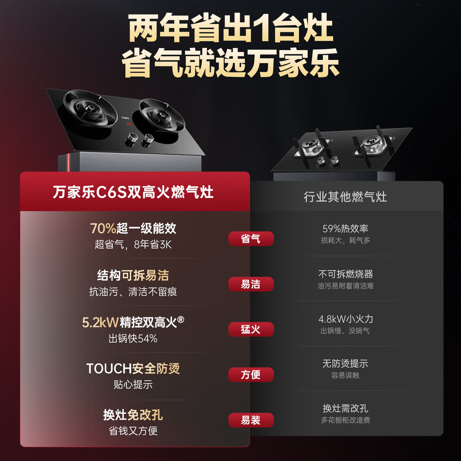 万家乐 烟灶厨电套餐装 23m³大吸力油烟机 新7型结构顶侧双吸 挥手智控 台嵌两用天然气灶AK5+C6S高清大图
