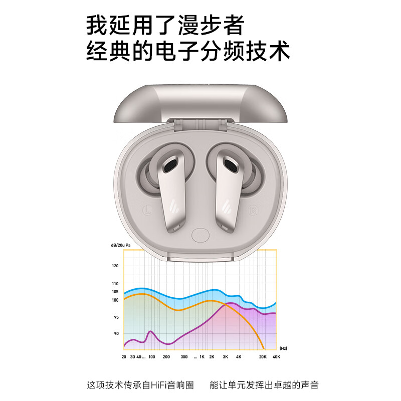 漫步者(EDIFIER)NeoBuds Evo 真无线圈铁降噪蓝牙耳机 星光白高清大图