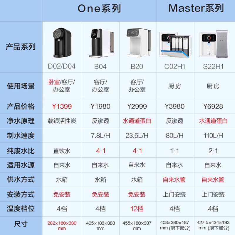 博乐宝即热式净饮机AIM水通道蛋白膜净水器台式净饮机自动冲洗防干烧自动断电安全童锁设计B20-A150