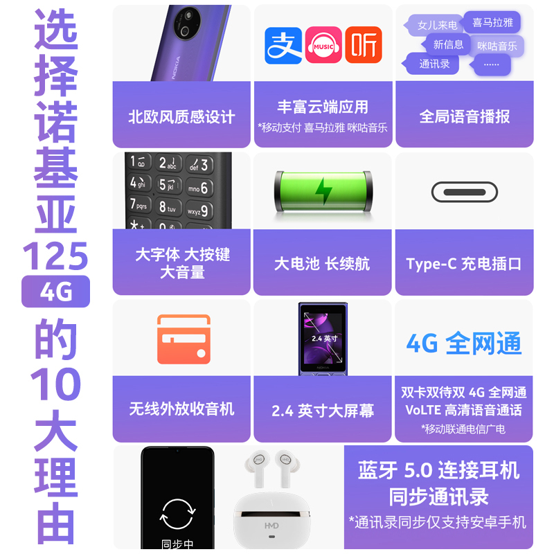 诺基亚(NOKIA)125 4G新款老年人手机学生备用手机超长待机大字大屏大声音老年人老人机经典 2024 蓝色高清大图
