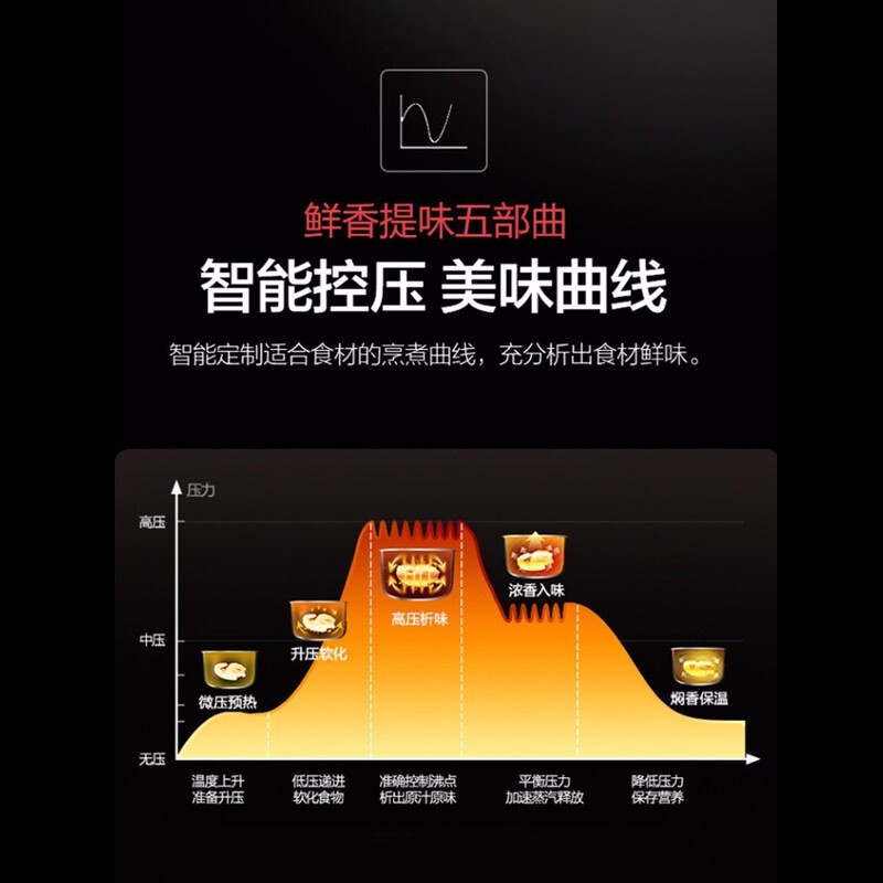 美的(Midea)电压力锅 5升双胆高压锅 12小时预约 口感可调 家用智能八大菜单YL50Simple105