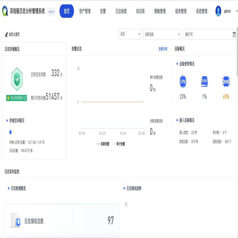 深信服SIP-Logger-V100日志审计分析管理系统软件V3.0