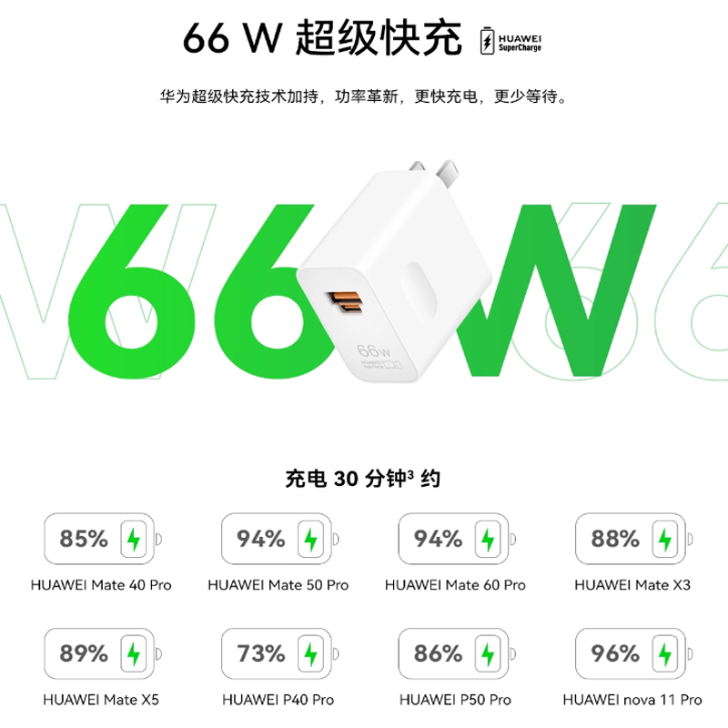 华为(HUAWEI)全能充电器(Max 66W)白色 中规 [此产品10件以上起拍]高清大图