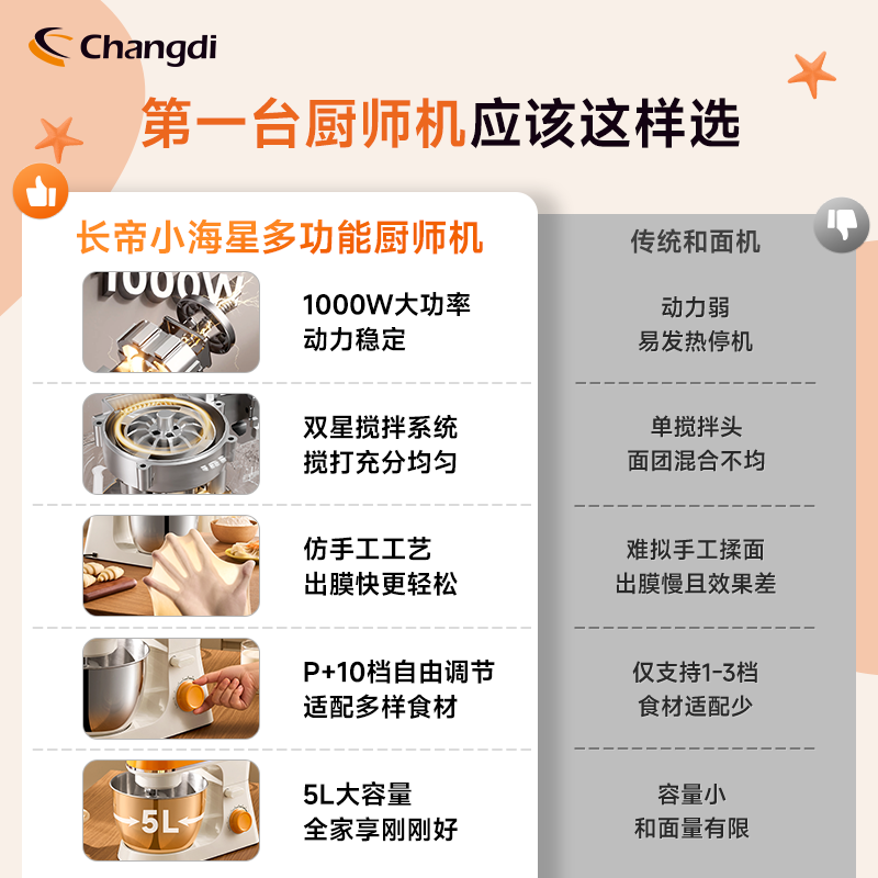 长帝(changdi)家用厨师机多功能和面机料理机面包机 双刀全自动揉面机 不粘钩不挂壁CE6007高清大图