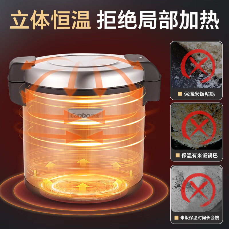 康宝(canbo)商用电压力锅大容量电饭煲 特大号电饭煲酒店饭店食堂煮饭锅煲汤多用途保温锅DFG-19LB高清大图
