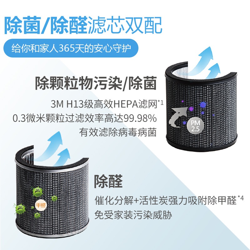 果麦新风GM-WY100 甲醛净化冷暖多功能无叶风扇 冷暖两用 电风扇