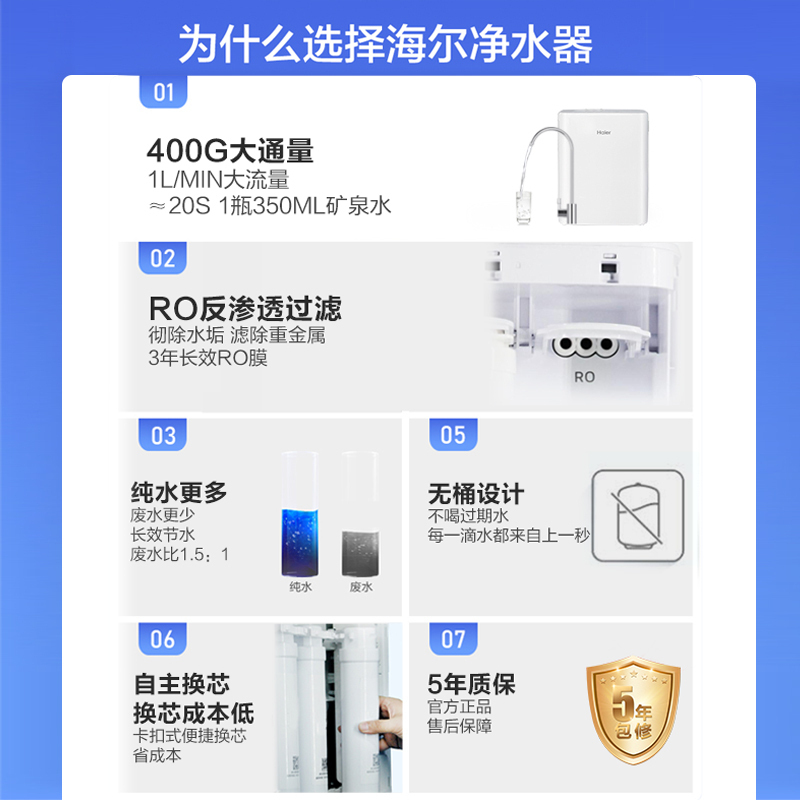 Haier/海尔净水器 家用 直饮厨房 RO反渗透 400G大通量 自来水 净水机无桶 无桶除水垢 雪魔方 4H66