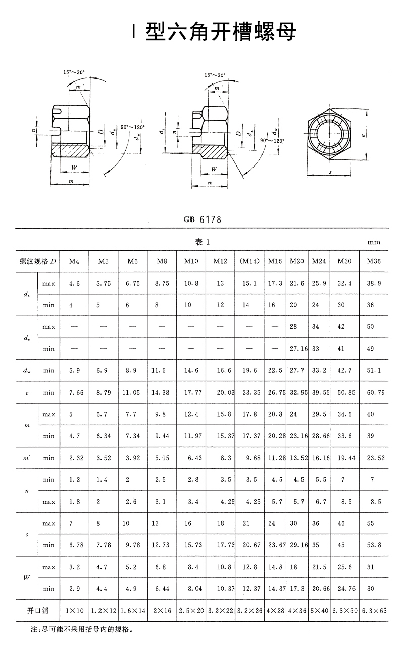 昕星 I型六角开槽螺母 M16高清大图