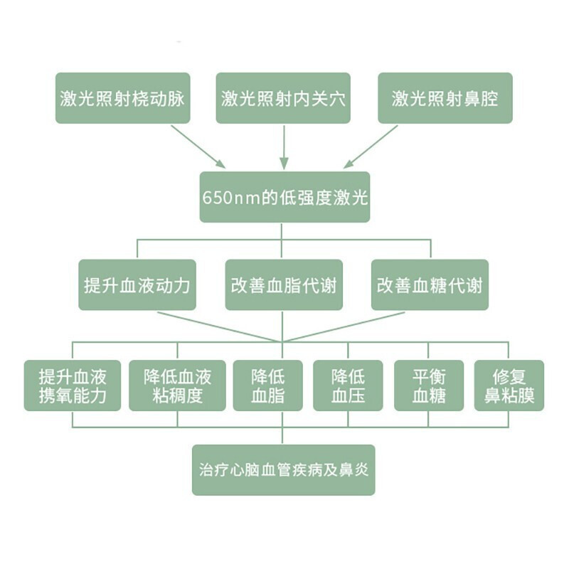 左点半导体激光治疗仪KJR-JGSG-A型
