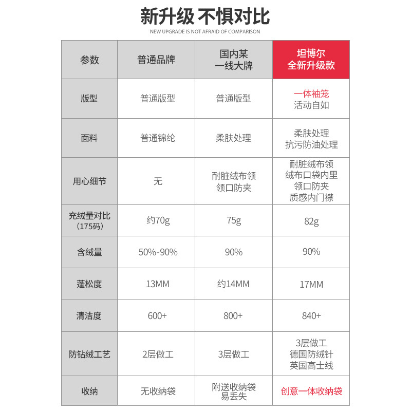 全新升级男女款轻羽绒坦博尔2021年新款纯色短款轻薄羽绒服休闲百搭外套