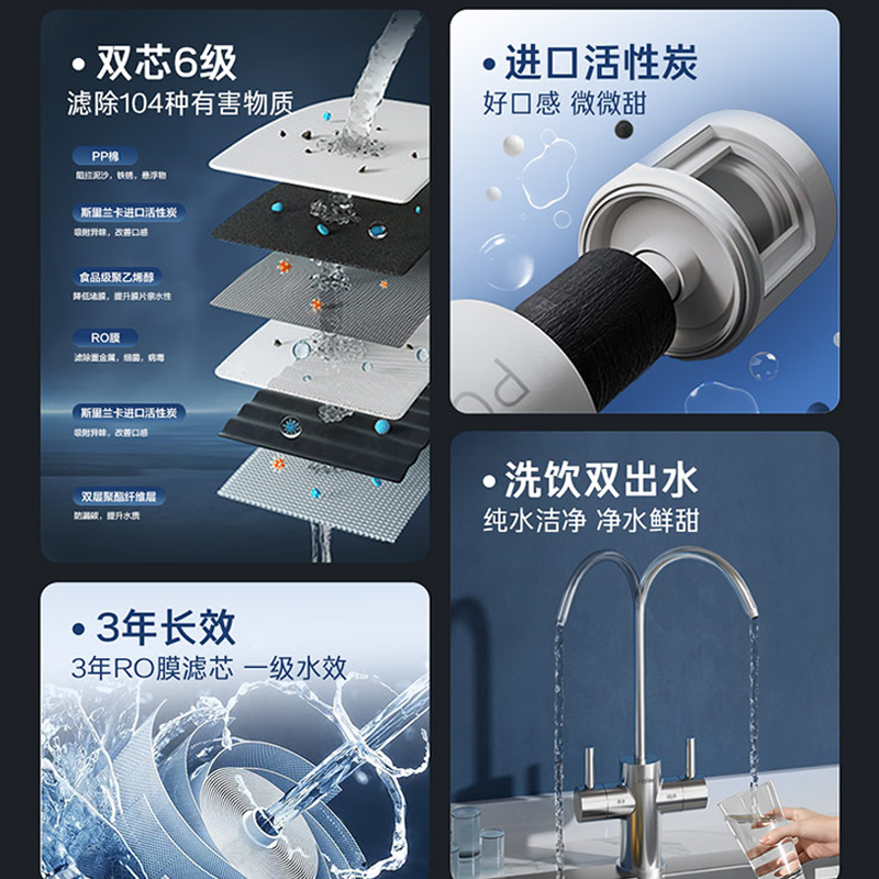 海尔家用净水器玄晶款厨房净水机双出水RO反渗透鲜活厨下净水过滤加热净饮新款800G大通量HKC1560-R689D2U1高清大图