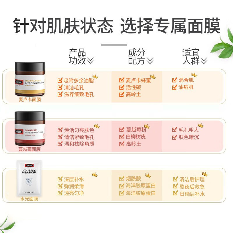 Swisse斯维诗 玻尿酸补水面膜5片/盒(锁水保湿 天丝膜布 贴片式面膜)