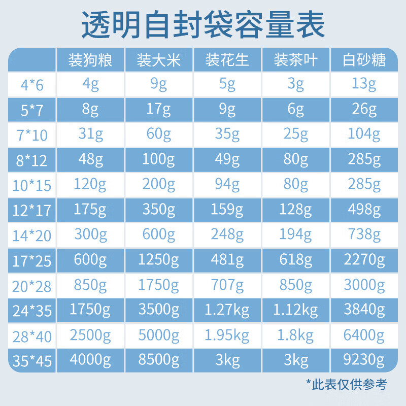 食品自封袋100只12号35*45cm 12丝保鲜 加厚密封袋高清大图