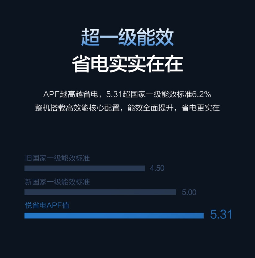 格力空调1.5匹壁挂机冷暖变频家用KFR-35GW/(35558)FNhAa-B1悦省电高清大图