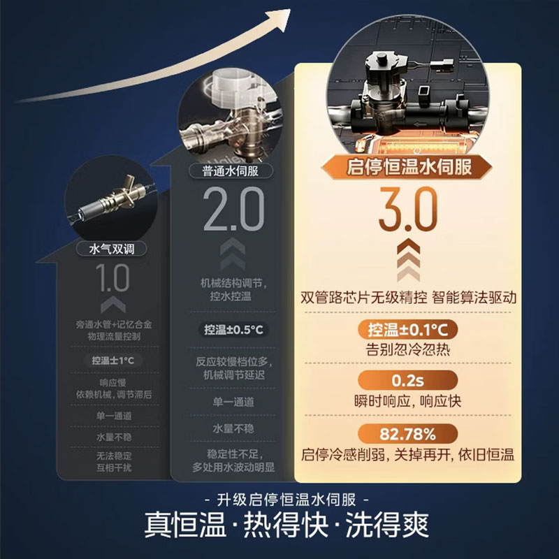 美的(Midea)燃气热水器16升 天然气 恒温节能 一厨两卫 启停恒温水伺服R6 Pro 2026新品高清大图
