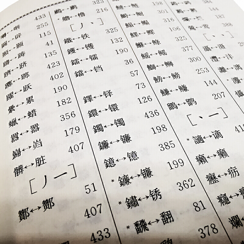 [正版]简化字繁体字异体字对照字典大全繁简字对照古代汉语汉字词典写简识繁写繁识简简体繁体常用字速查工具书国学语言研究者高清大图