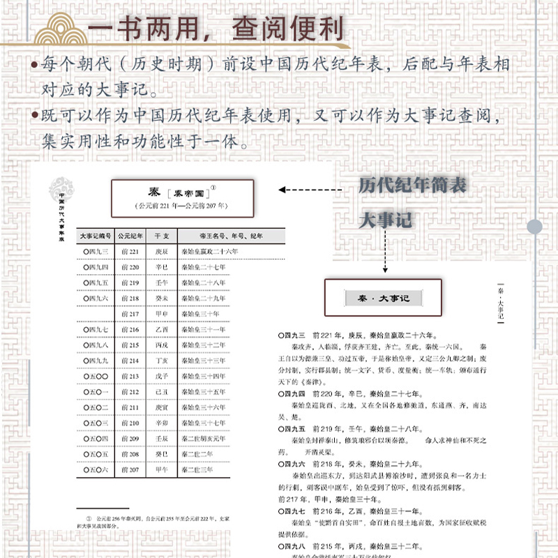 [正版]中国历代大事年表 全新修订 一本书了解中国历史大事件 纵观五千年历史年表 知朝代之兴替 细览近万件历代大事 书高清大图