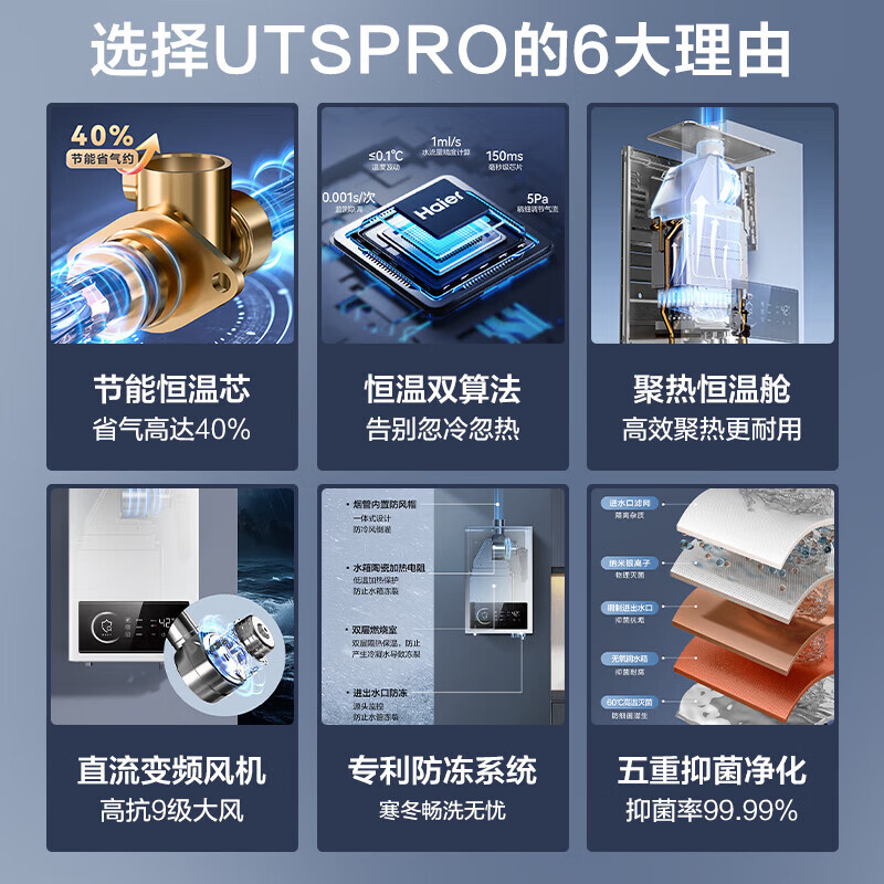 海尔(Haier)13升燃气热水器天然气家用双算法恒温水气双调直流变频风机ECO节能热水器13L UTSPRO高清大图