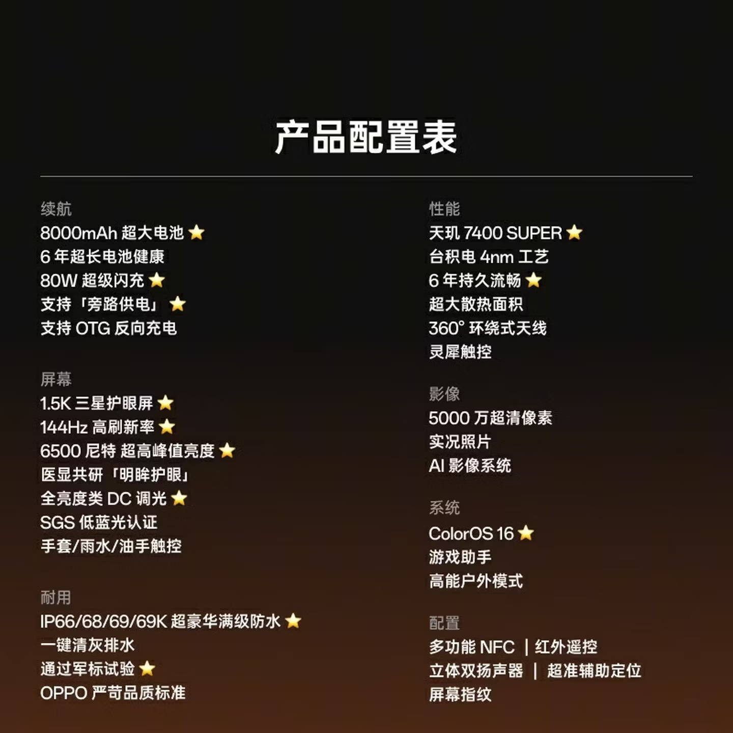 [全新] 一加Turbo 6X Pro 跃马黑 12GB+256GB 天玑7400 SUPER 8000大电池 80W充电 全网5G双卡 手机高清大图