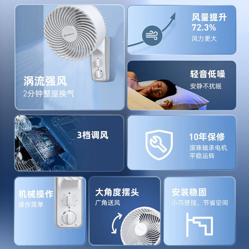 艾美特(Airmate) FW23-R7 风扇 空气循环壁扇壁挂式电风扇家用商用转页扇餐厅宿舍食堂工业工程风扇大风量遥控高清大图