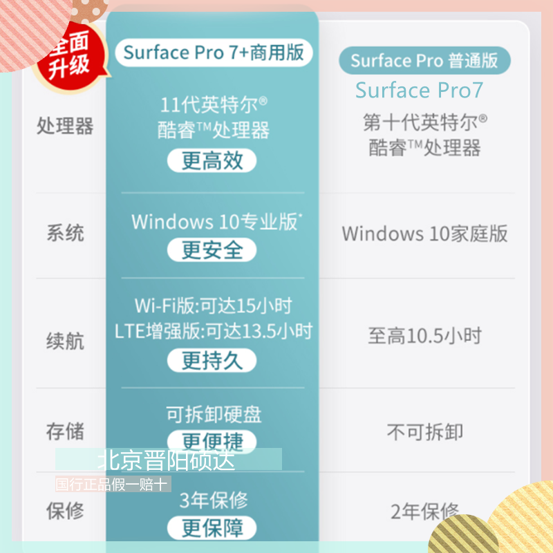 [原装灰色(键盘+鼠标+笔)]微软(Microsoft)Surface Pro7+ 第11代英特尔酷睿i7 12.3英寸 二合一平板电脑 笔记本电脑 32G 1T 亮铂金